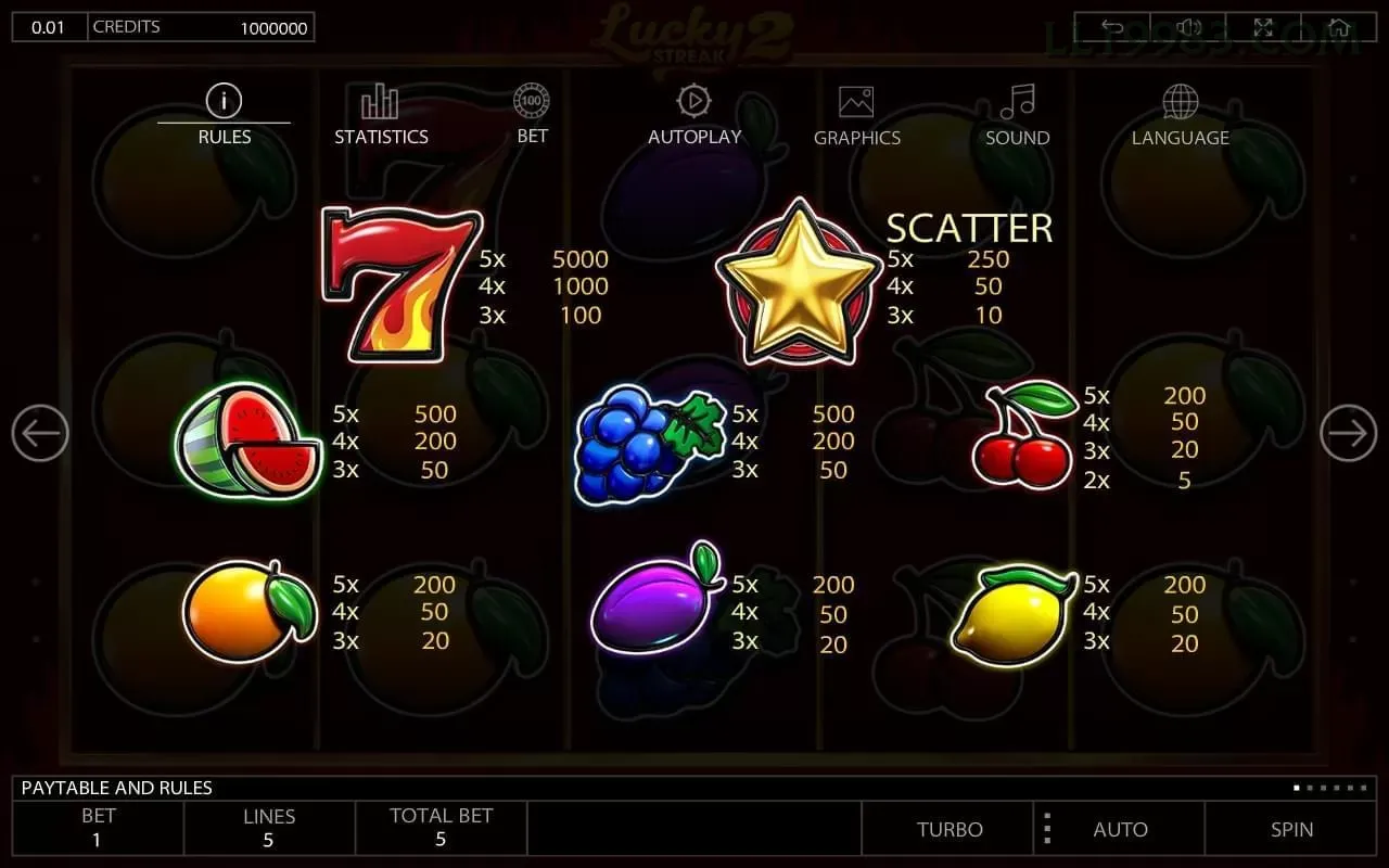 Slots ll1998 - Sweet Bonanza e caça-níqueis populares